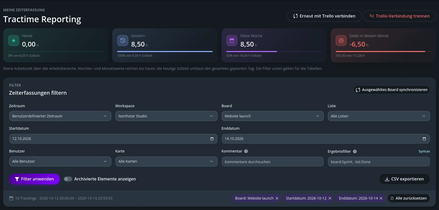 Dunkles Dashboard zur Zeiterfassung mit Stundenübersicht, Trello-Verbindung und umfangreichen Filtern für Arbeitsprotokolle.